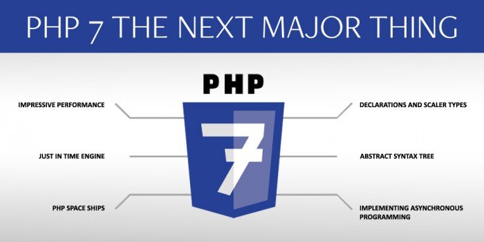 Update to PHP 7 Update to PHP 7